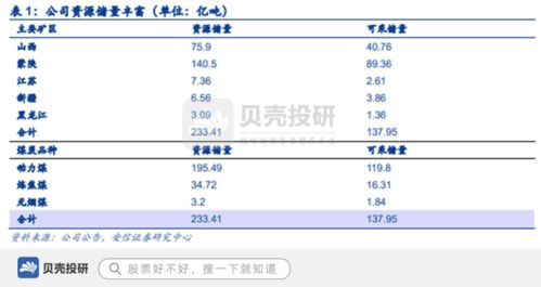 中煤能源 背靠中煤集團，煤炭儲量233億噸，基礎雄厚引領國內貿易代理