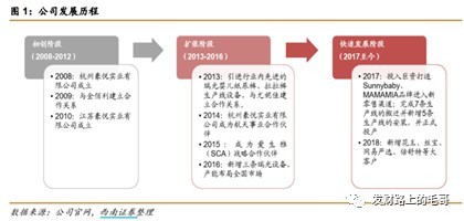 個護制造業龍頭——豪悅護理研究筆記 個人衛生用品銷售分析