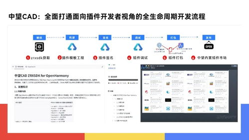中望軟件攜手鴻蒙生態(tài)，重塑國(guó)產(chǎn)CAD軟件開發(fā)生態(tài)新格局